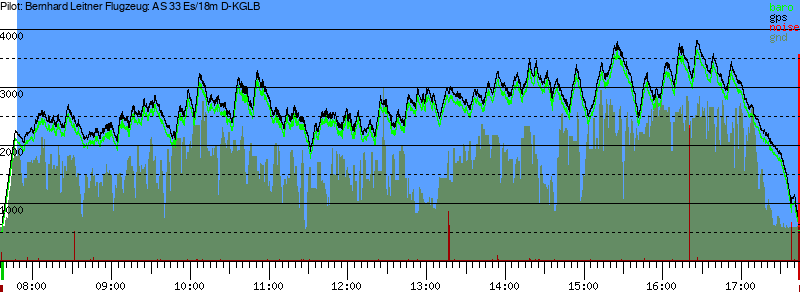 Barometer